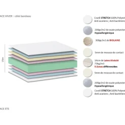 Lit Relaxation Matelas 100% Latex 5 Zones + Sommier Merisier Tous Plots Avec Réglage Fermeté Au Niveau Lombaire