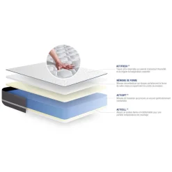 Matelas a memoire ACTIMEMO PUR 3 zones de confort