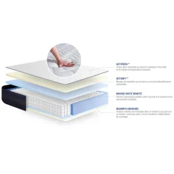 Matelas ACTIFLEX TECH Memoire de forme Maxi epaisseur 5 zones de confort