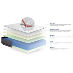 Matelas ACTILATEX 2 faces à mémoire de forme LATEX 3 zones de confort