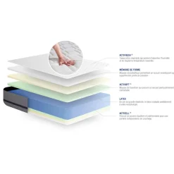 Matelas ACTILATEX SOFT 3 zones de confort