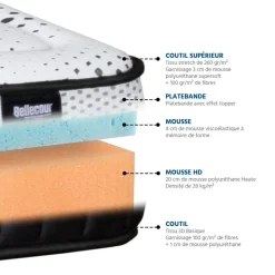 Matelas CELESTIN 2.0