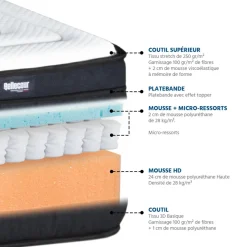 Matelas CHAMBORD en mousse