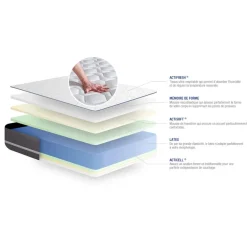 Matelas Latex memoire de forme ACTILATEX PUR 3 zones de confort