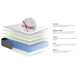 Matelas Latex et Memoire de forme ACTILATEX FORM 5 zones de confort