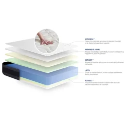Matelas Latex et Memoire de forme ACTILATEX MORPHO Maxi épaisseur 5 zones de confort