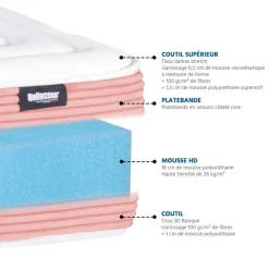 Matelas LILAS en mousse