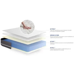 Matelas Memoire de forme ACTIMEMO TOUCH 3 zones de confort
