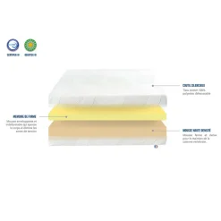 Matelas Mémoire de Forme PARIS ep 25 cm - Compressé Roulé