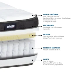 Matelas mousse FONTAINEBLEAU