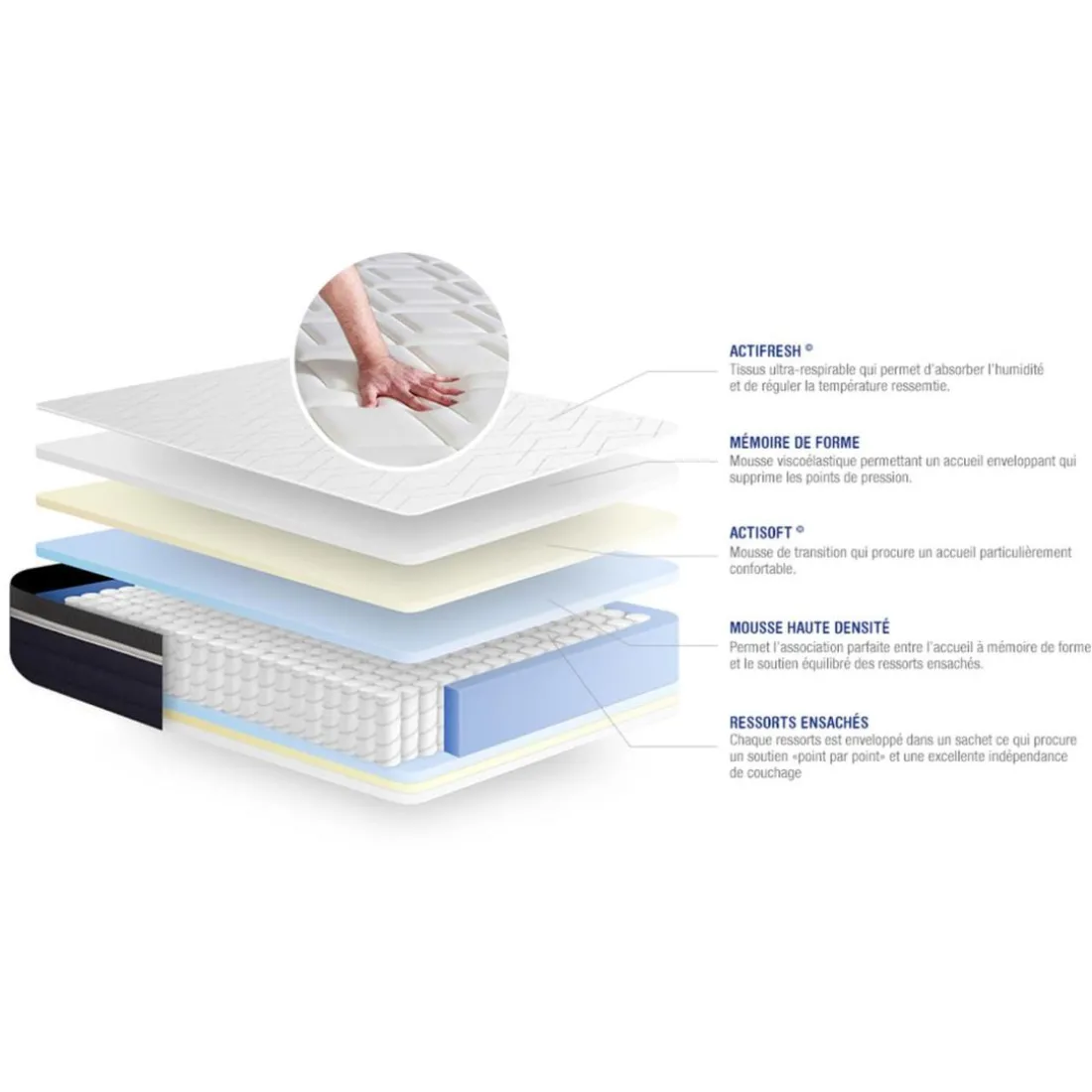 Matelas Ressorts ensaches memoire de forme Maxi epaisseur 7zones de confort ACTIFLEX CONFORT