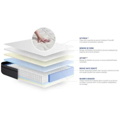 Matelas Ressorts ensaches Memoire de forme ACTIFLEX ZEN Maxi epaisseur 7 zones de confort