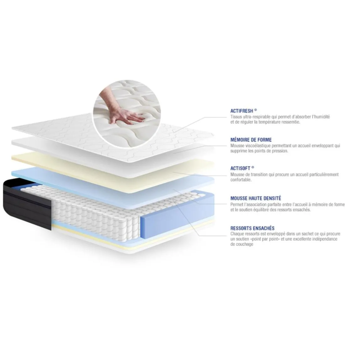 Matelas Ressorts ensaches Memoire de forme ACTIFLEX ZEN Maxi epaisseur 7 zones de confort