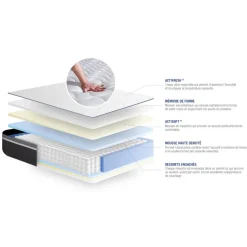Matelas Ressorts ensaches Memoire de forme Maxi epaisseur 7zones de confort