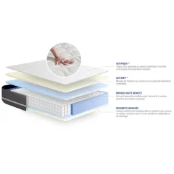 Matelas Ressorts ensaches ACTIFLEX TOUCH 3 zones de confort