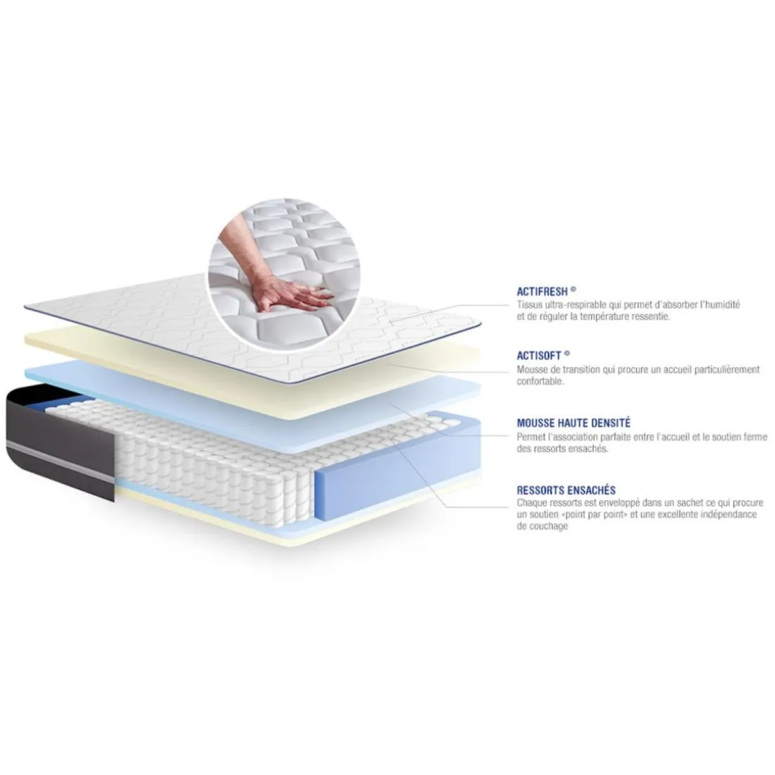 Matelas Ressorts ensaches ACTIFLEX PUR 3 zones de confort