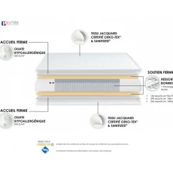 Matelas Ressorts Fermes biconiques SPECTOS - Made in France